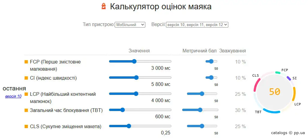 Про PageSpeed Insights